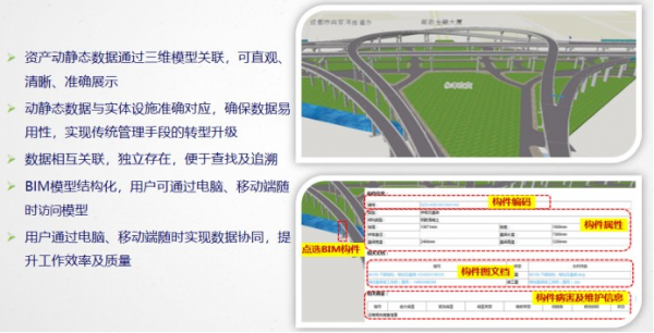 成都二环路 · BIM+3D GIS 全生命周期管理平台封面
